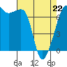 Armitage Island tide chart for Wednesday, April 22, 2026