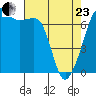 Armitage Island tide chart for Thursday, April 23, 2026