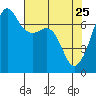 Armitage Island tide chart for Saturday, April 25, 2026