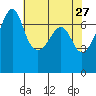 Armitage Island tide chart for Monday, April 27, 2026