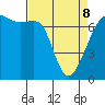 Armitage Island tide chart for Wednesday, April 8, 2026