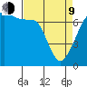 Armitage Island tide chart for Thursday, April 9, 2026
