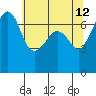Armitage Island tide chart for Tuesday, May 12, 2026