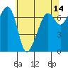 Armitage Island tide chart for Thursday, May 14, 2026