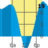 Armitage Island tide chart for Tuesday, May 19, 2026