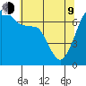 Armitage Island tide chart for Saturday, May 9, 2026