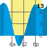 Armitage Island tide chart for Saturday, June 13, 2026