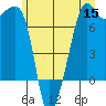 Armitage Island tide chart for Monday, June 15, 2026