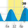 Fort Caswell tide chart for Tuesday, March 30, 2021