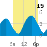 Fort Caswell tide chart for Wednesday, September 15, 2021