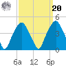 Fort Caswell tide chart for Monday, September 20, 2021