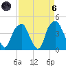 Fort Caswell tide chart for Monday, September 6, 2021