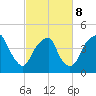 Fort Caswell tide chart for Tuesday, March 8, 2022