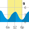 Fort Caswell tide chart for Wednesday, March 9, 2022
