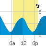 Fort Caswell tide chart for Tuesday, April 5, 2022