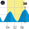 Fort Caswell tide chart for Monday, May 30, 2022