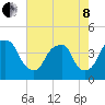 Fort Caswell tide chart for Sunday, May 8, 2022