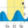 Fort Caswell tide chart for Friday, July 8, 2022