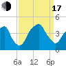 Fort Caswell tide chart for Saturday, September 17, 2022