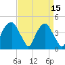 Fort Caswell tide chart for Saturday, April 15, 2023