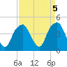Fort Caswell tide chart for Wednesday, April 5, 2023