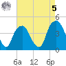 Fort Caswell tide chart for Friday, May 5, 2023