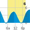 Fort Caswell tide chart for Thursday, July 6, 2023