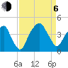 Fort Caswell tide chart for Wednesday, September 6, 2023