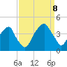 Fort Caswell tide chart for Friday, September 8, 2023