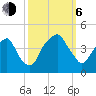 Fort Caswell tide chart for Friday, October 6, 2023