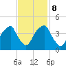 Fort Caswell tide chart for Wednesday, November 8, 2023