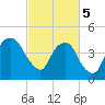 Fort Caswell tide chart for Tuesday, March 5, 2024