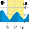 Fort Caswell tide chart for Monday, April 15, 2024