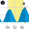 Fort Caswell tide chart for Monday, April 8, 2024