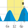 Fort Caswell tide chart for Wednesday, May 8, 2024