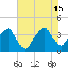 Fort Caswell tide chart for Saturday, June 15, 2024