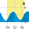 Fort Caswell tide chart for Thursday, August 8, 2024