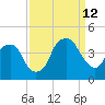 Fort Caswell tide chart for Thursday, September 12, 2024