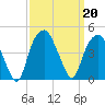 Fort Caswell tide chart for Friday, September 20, 2024