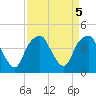 Fort Caswell tide chart for Thursday, September 5, 2024