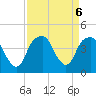 Fort Caswell tide chart for Friday, September 6, 2024