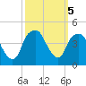 Fort Caswell tide chart for Saturday, October 5, 2024