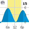 Fort Caswell tide chart for Friday, November 15, 2024