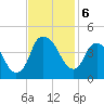 Fort Caswell tide chart for Wednesday, November 6, 2024