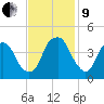 Fort Caswell tide chart for Saturday, November 9, 2024