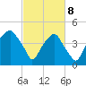 Fort Caswell tide chart for Saturday, March 8, 2025