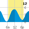 Fort Caswell tide chart for Friday, September 12, 2025