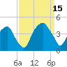 Fort Caswell tide chart for Monday, September 15, 2025