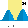 Fort Caswell tide chart for Saturday, September 20, 2025