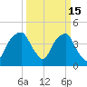 Fort Caswell tide chart for Sunday, March 15, 2026
